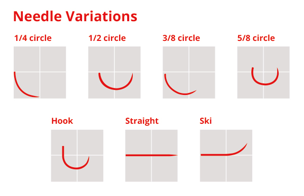 Spirit Sutures Needle Variations